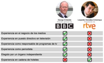 BBC vs RTVE